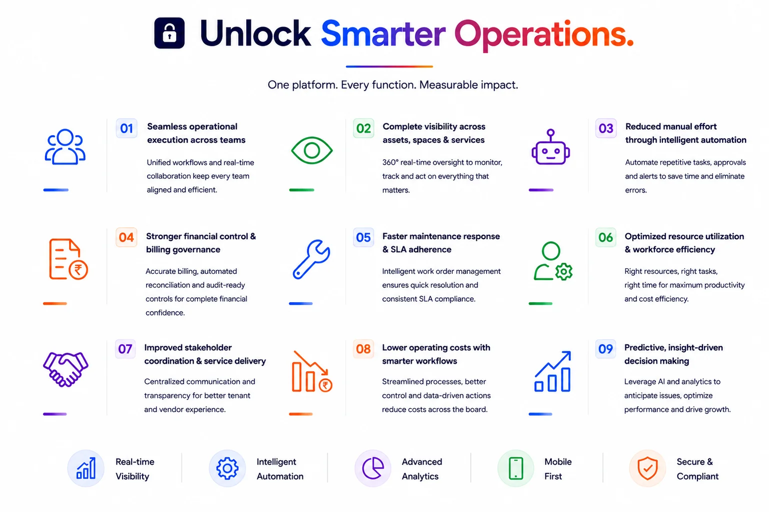 Nine ways Facyliti unlocks smarter operations: seamless execution, complete visibility across assets and spaces, reduced manual effort through intelligent automation, stronger financial control, faster maintenance response, optimised resource utilisation, better stakeholder coordination, lower operating costs and predictive decision-making